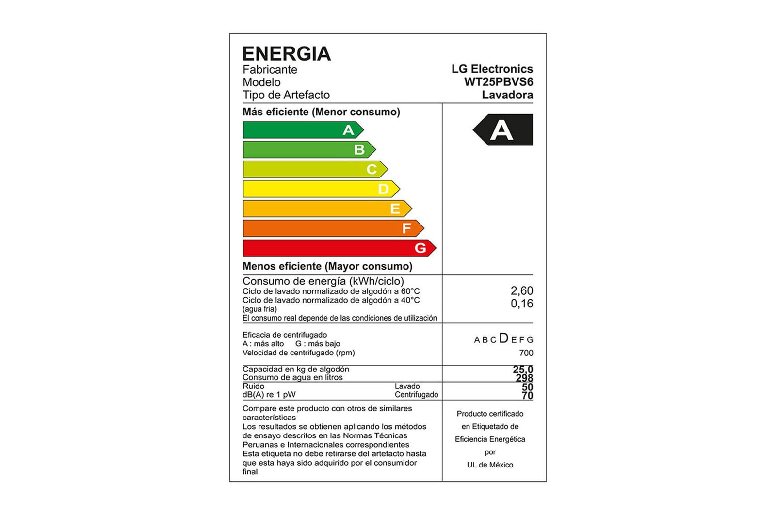  Efficiency view