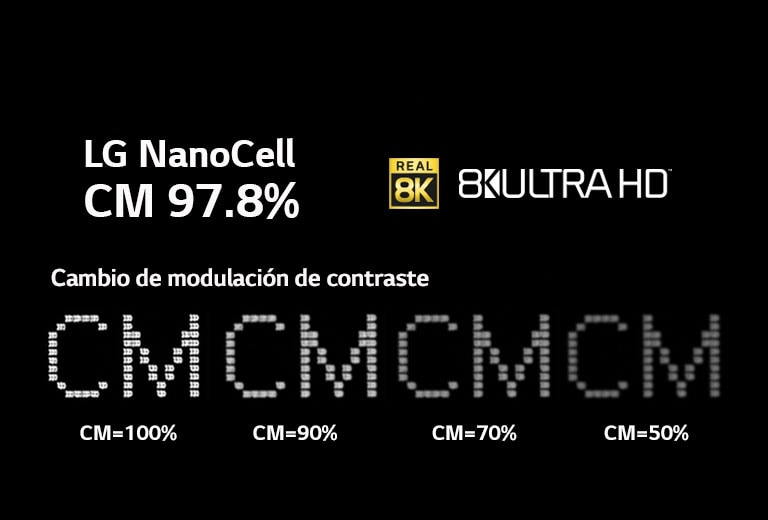 Texto sobre un fondo negro que muestra cambios en la claridad en diferentes niveles de modulación de contraste.