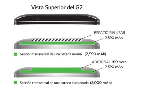MUCHA MÁS AUTONOMÍA DE BATERÍA PARA DISFRUTARLO MÁS DE UN DÍA ENTERO (3.000 MAH)