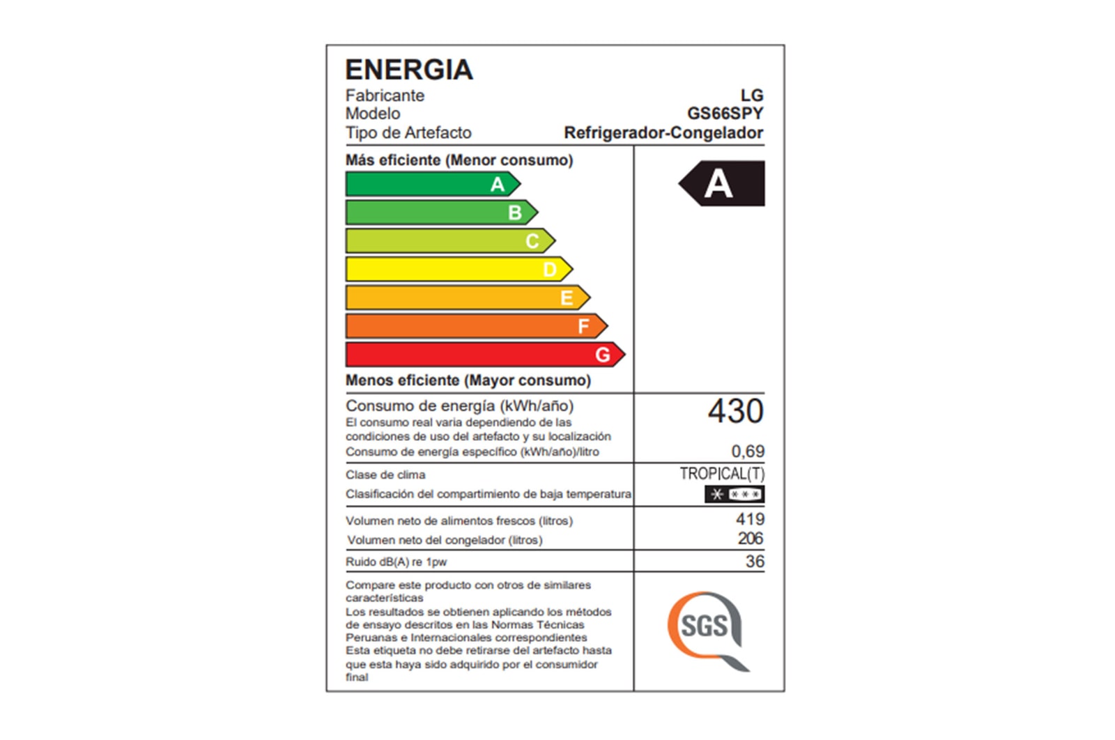Energy Label