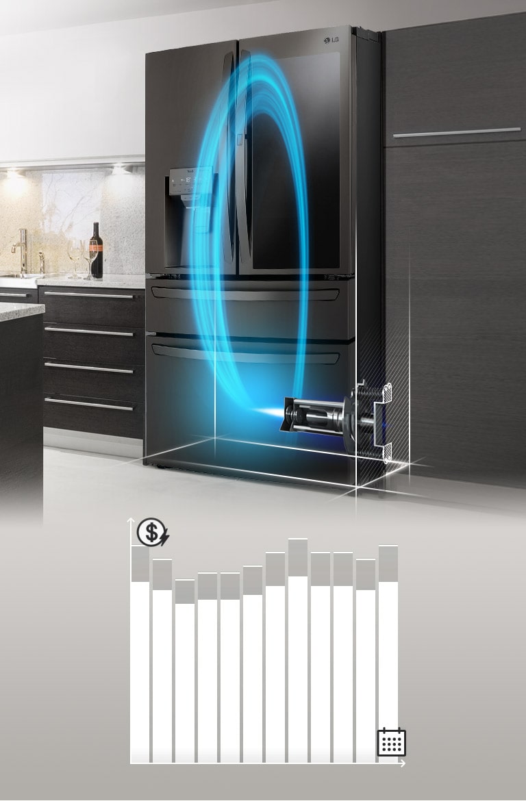 Refrigerador en la cocina, muestra tecnología interna y el Compresor Inverter Linear. Un gráfico muestra ahorros economicos