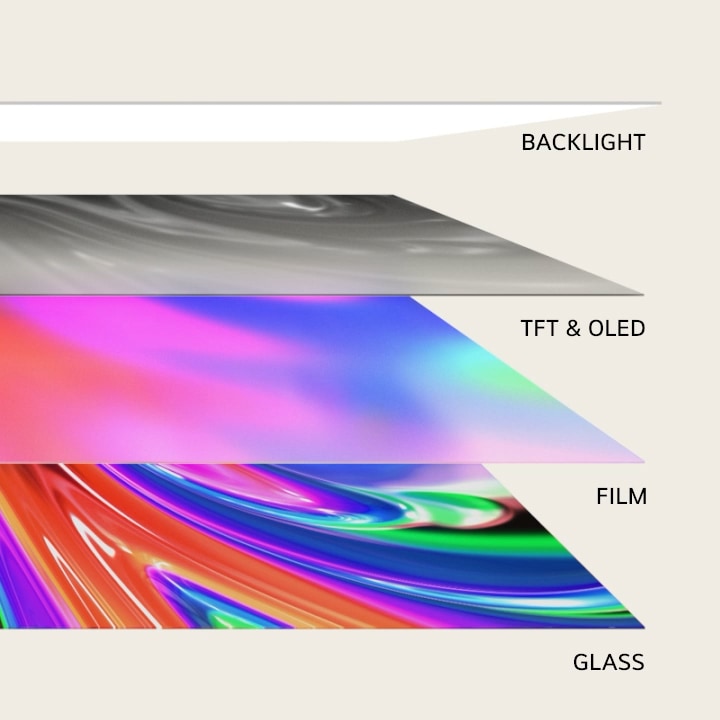 Las 4 capas de un televisor en una vista lateral: retroiluminación, TFT y OLED, película y pantalla. La retroiluminación desaparece, y las otras 3 se juntan y giran hacia arriba para mostrar el televisor completo desde una vista frontal.