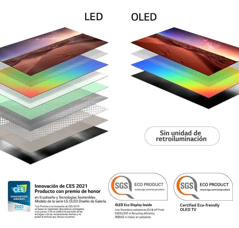 Comparación de la composición de la capa de visualización de un televisor LED con retroiluminación y un televisor OLED con iluminación propia (reproducir el video)