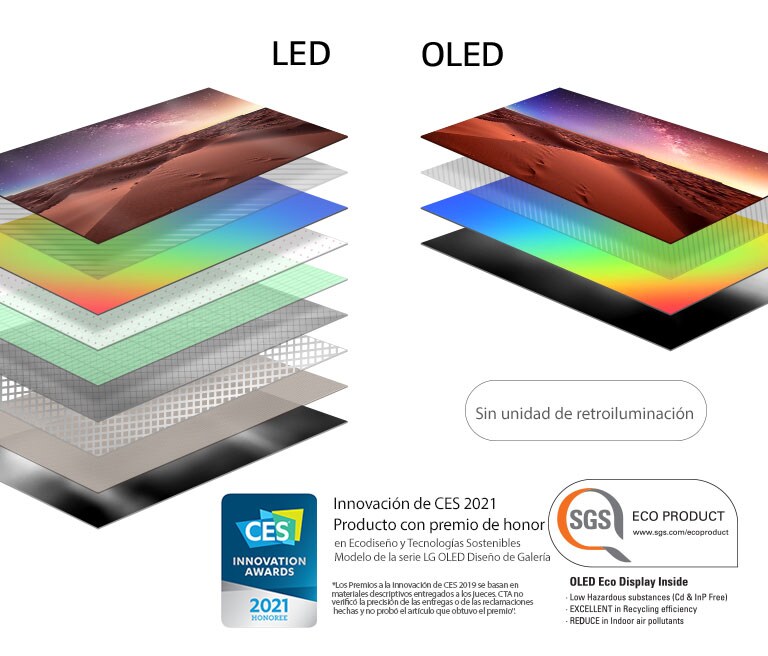 Comparación entre la composición de la capa de la pantalla del televisor LED retroiluminado y el televisor OLED autoiluminado (reproducir el vídeo)