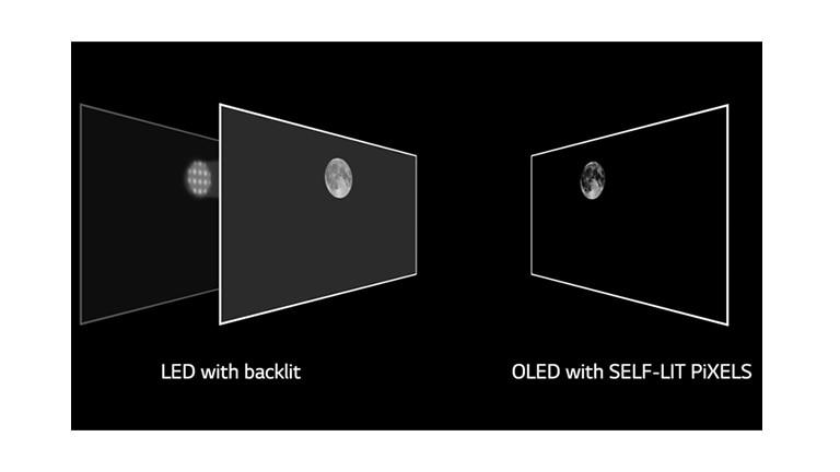 Una escena de la luna, LED en el lado izquierdo con negro poco claro y OLED en el derecho con negro perfecto (reproducir el video)