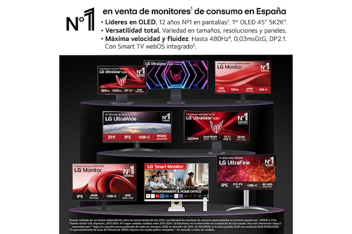  N1 en venta de monitors de consumo en espana