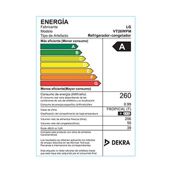 Energy label