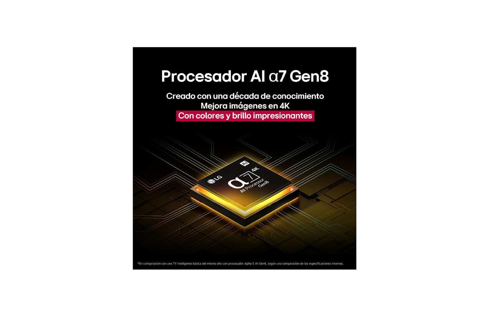 The alpha 7 AI Processor Gen8 lights up yellow and colorful bolts of light shoot out from it. The title talks about how the processor delivers 4K quality, stunning color and brightness.