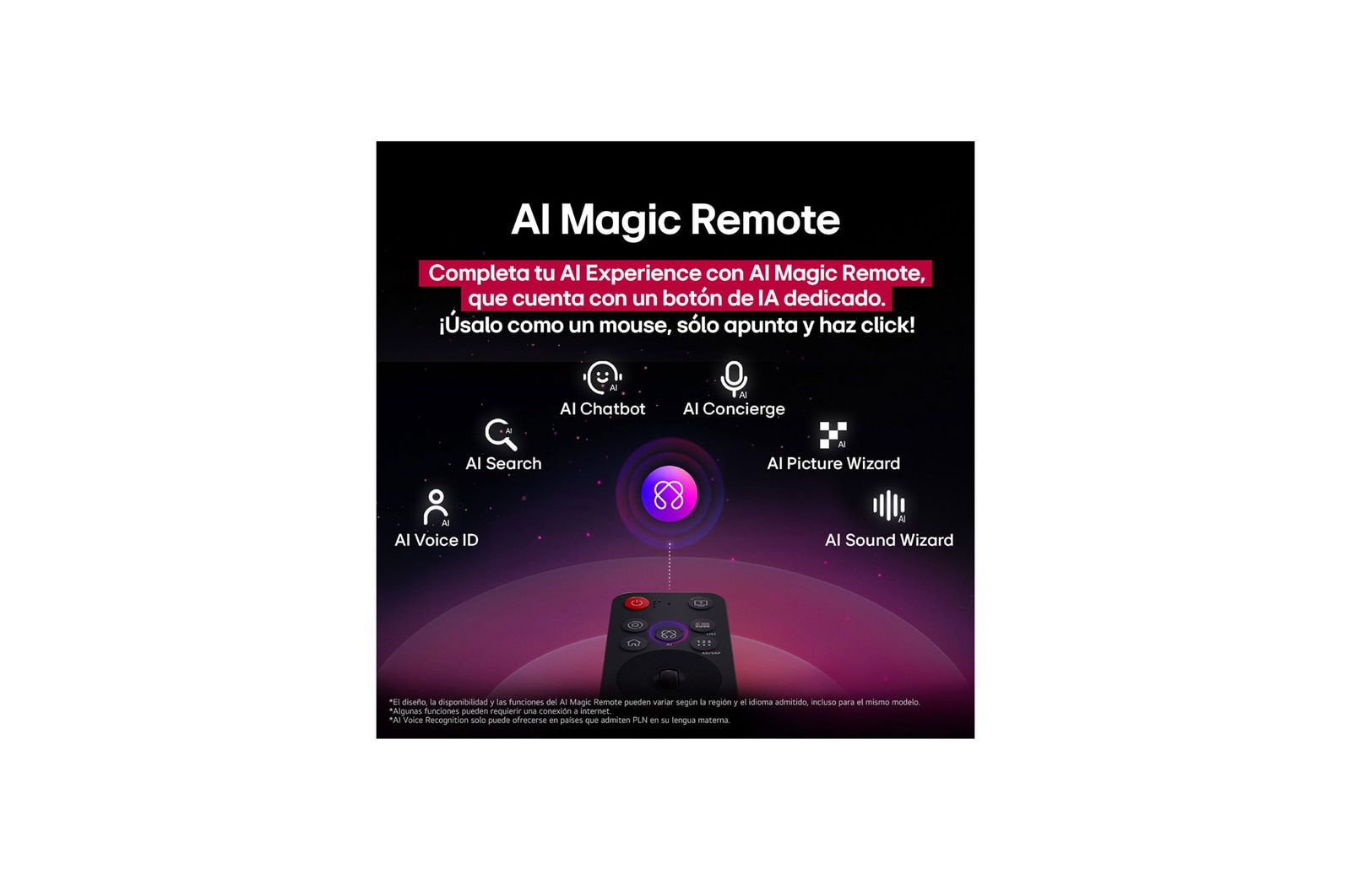 LG AI Magic Remote with the AI button highlighted. Around it are the different functionalities that a user can access from the button. AI Voice ID, AI Search, AI Chatbot, AI Concierge, AI Picture Wizard, AI Sound Wizard. The text explains that the LG AI Magic Remote completes your AI experience with a dedicated AI button and can be used like an air mouse. Just point and click.