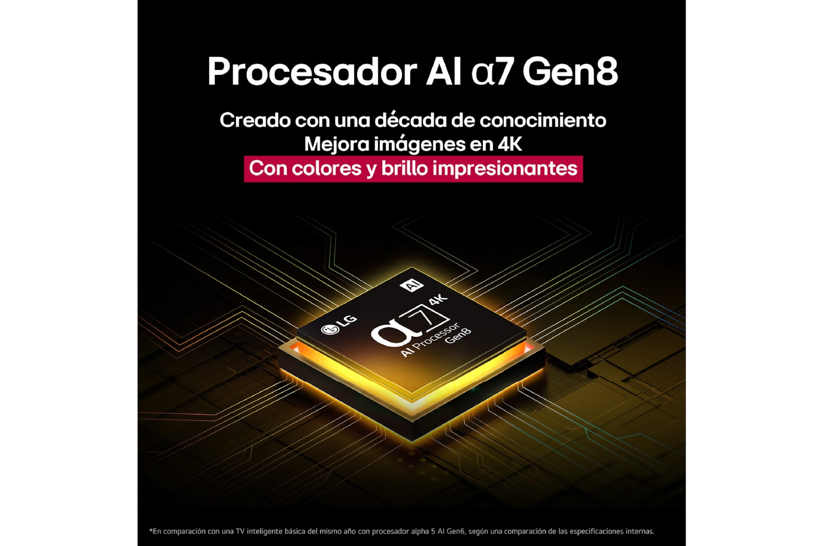 El procesador alpha 7 AI Gen8 se ilumina en color amarillo y de él salen rayos de luz de colores. El título habla sobre cómo el procesador ofrece una calidad 4K, con color y brillo sorprendentes.
