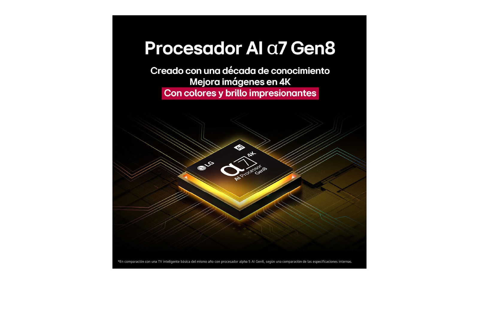 El procesador alpha 7 AI Gen8 se ilumina en color amarillo y de él salen rayos de luz de colores. El título habla sobre cómo el procesador ofrece una calidad 4K, con color y brillo sorprendentes.