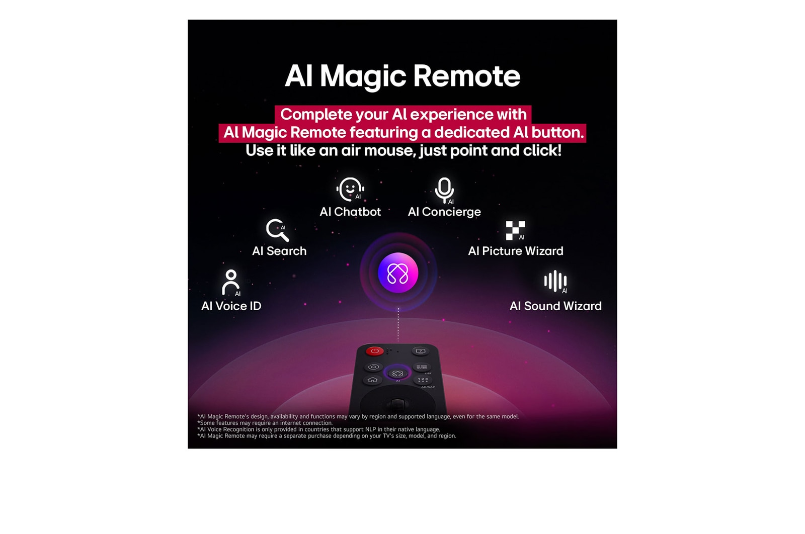 LG AI Magic Remote con el botón de IA resaltado. A su alrededor, se encuentran las diferentes funcionalidades a las que el usuario puede acceder con el botón. AI Voice ID, AI Search, AI Chatbot, AI Concierge, AI Picture Wizard y AI Sound Wizard. El texto explica que el LG AI Magic Remote completa la AI Experience con un botón de IA exclusivo y su función de ratón aéreo. Simplemente apunta y haz clic.