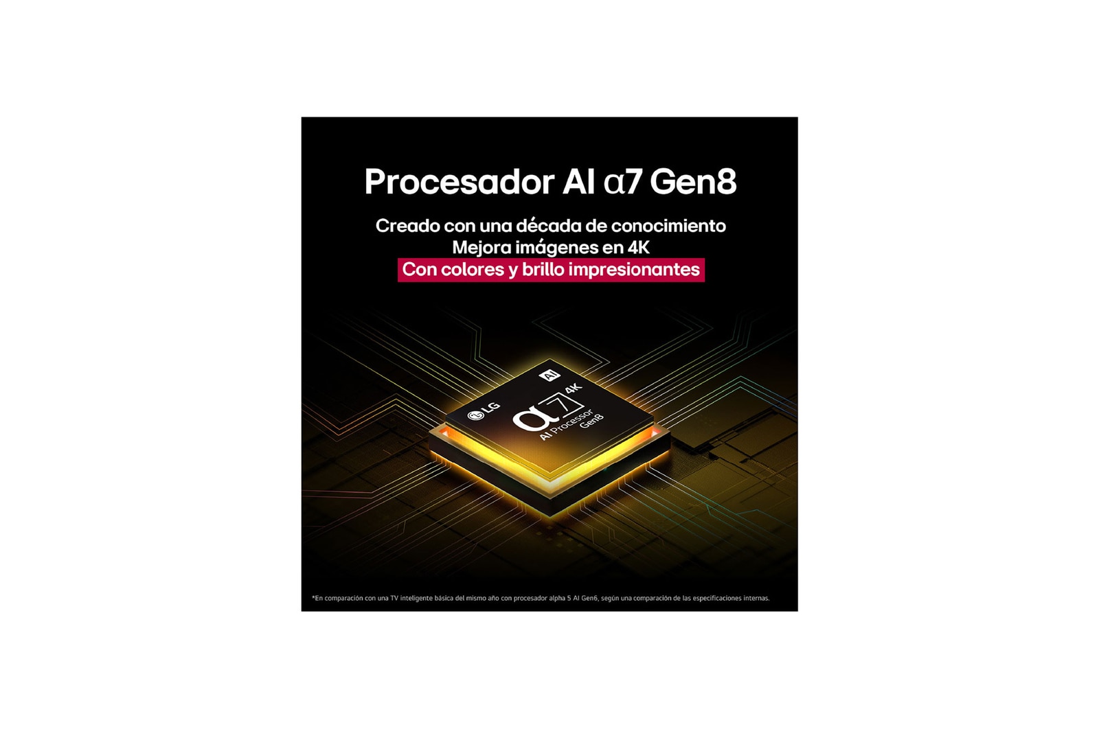 El procesador alpha 7 AI Gen8 se ilumina en amarillo y de él salen rayos de luz de colores. El título habla sobre cómo el procesador ofrece una calidad 4K, con color y brillo sorprendentes.