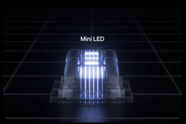 Close-up graphic of a Mini LED light module emitting bright light, with the text 'Mini LED