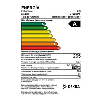 energy label