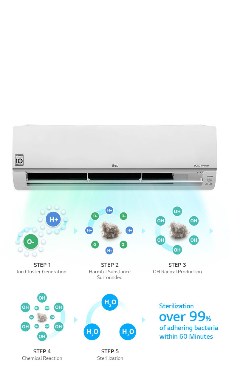 Sterilizes Up to 99.9% Bacteria & Deodorizes1