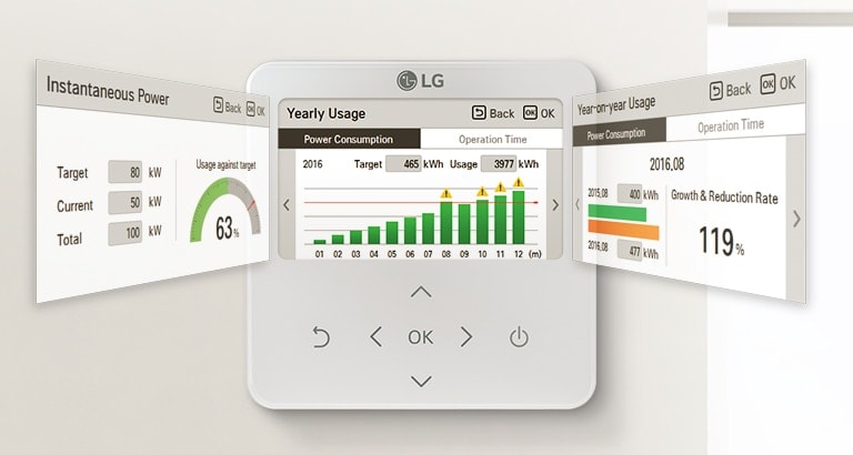 The LG HVAC individual controller displays energy management with a comprehensive view of power consumption and usage stats.