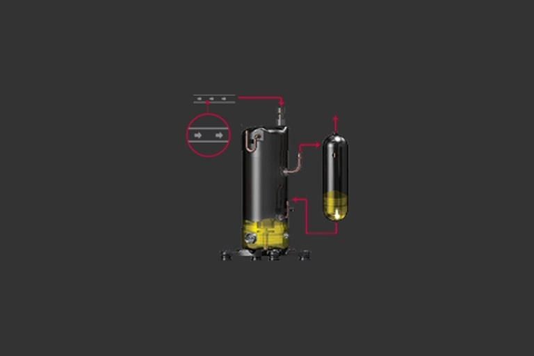 Yellow oil is circulating between the central LG variable frequency compressor and the smaller reservoir located on the right.