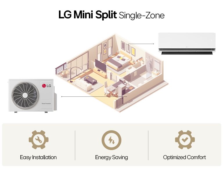 Isometric view of an apartment suite with an LG single-zone mini-split AC unit.