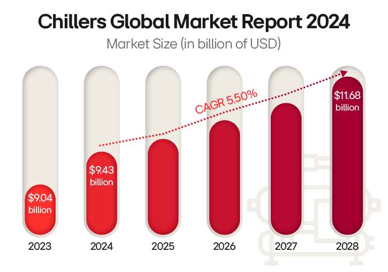 LG chiller unit, cooling technology, large-scale efficiency, advanced engineering solutions.