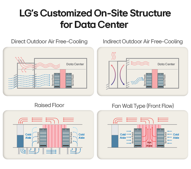 LG HVAC solutions, efficient cooling, chiller units, industrial air conditioning, cutting-edge technology.