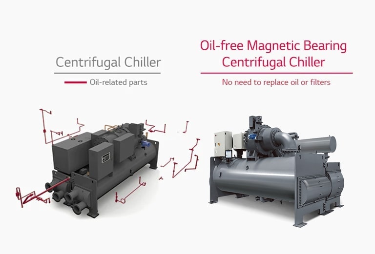 Centrifugal chiller and LG Oil-free Magnetic Bearing Centrifugal Chiller placed side by side, showing simplified piping of oil-free magnetic unit. 