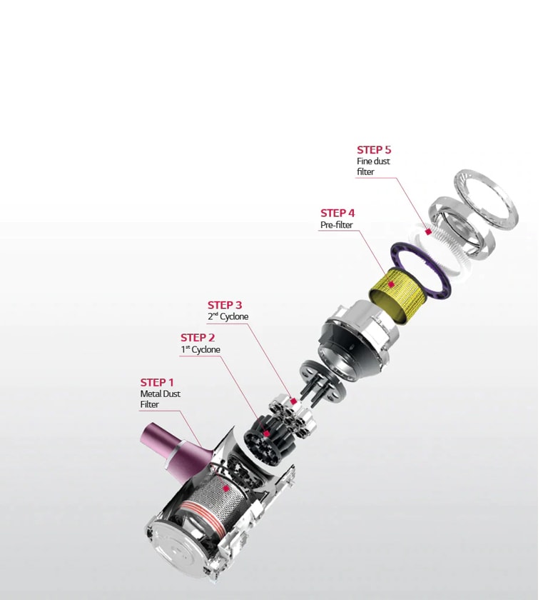 5 Step Filtration System