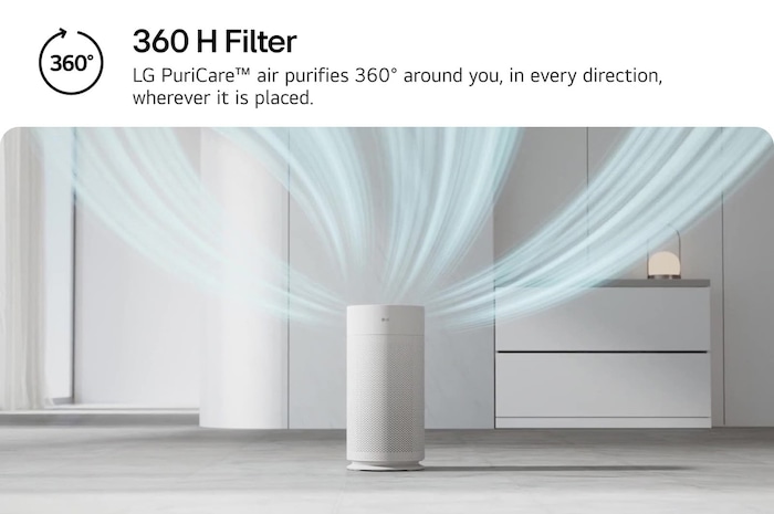 LG PuriCare air purifier in a modern room, with clean air circulating outward in all directions to showcase 360° purification. Text reads '360 H Filter: LG PuriCare™ air purifies 360° around you, in every direction, wherever it is placed.'