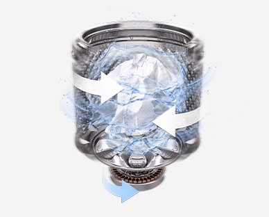 Washer drum with large curved arrows swirling side-to-side and downward, showing TurboDrum™ water flow