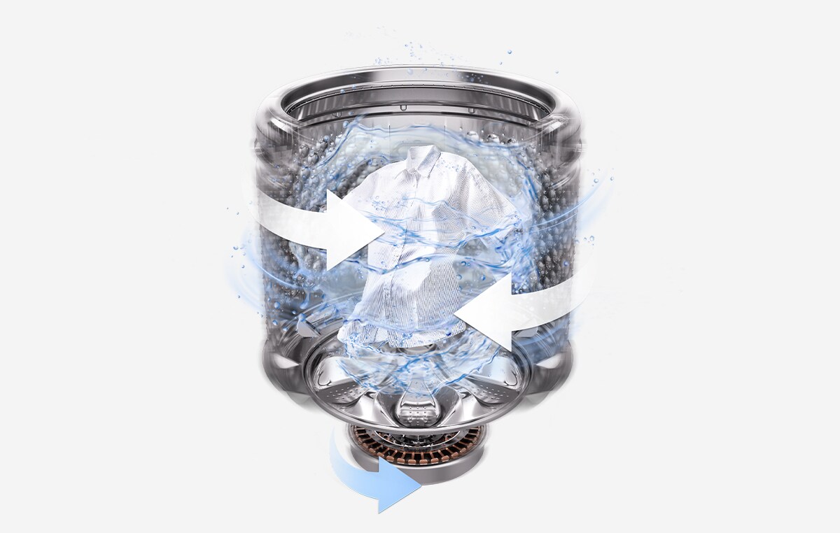 Washer drum with large curved arrows swirling side-to-side and downward, showing TurboDrum™ water flow