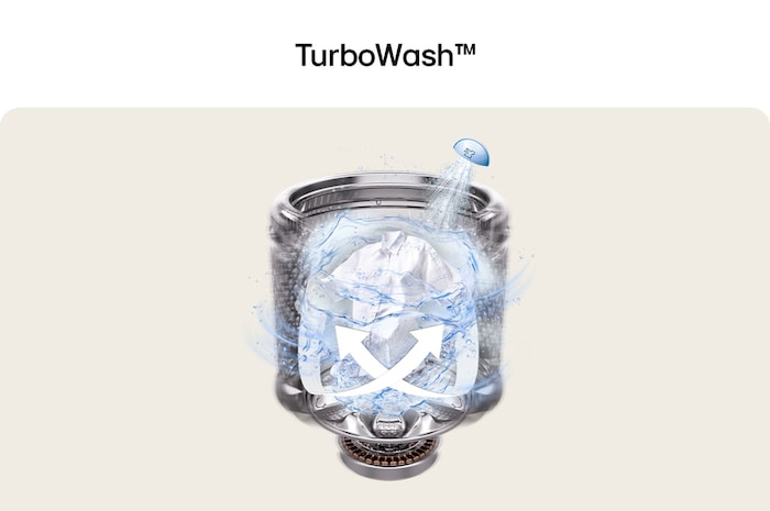 Water spray and arrows inside washer drum visualizing fast cleaning action of TurboWash™.