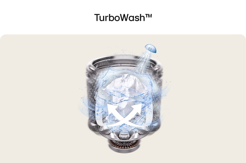 Water spray and arrows inside washer drum visualizing fast cleaning action of TurboWash™.