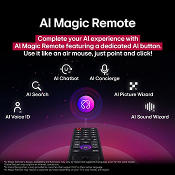 LG AI Magic Remote with the AI button highlighted. Around it are the different functionalities that a user can access from the button. AI Voice ID, AI Search, AI Chatbot, AI Concierge, AI Picture Wizard, AI Sound Wizard. The text explains that the LG AI Magic Remote completes your AI experience with a dedicated AI button and can be used like an air mouse. Just point and click.