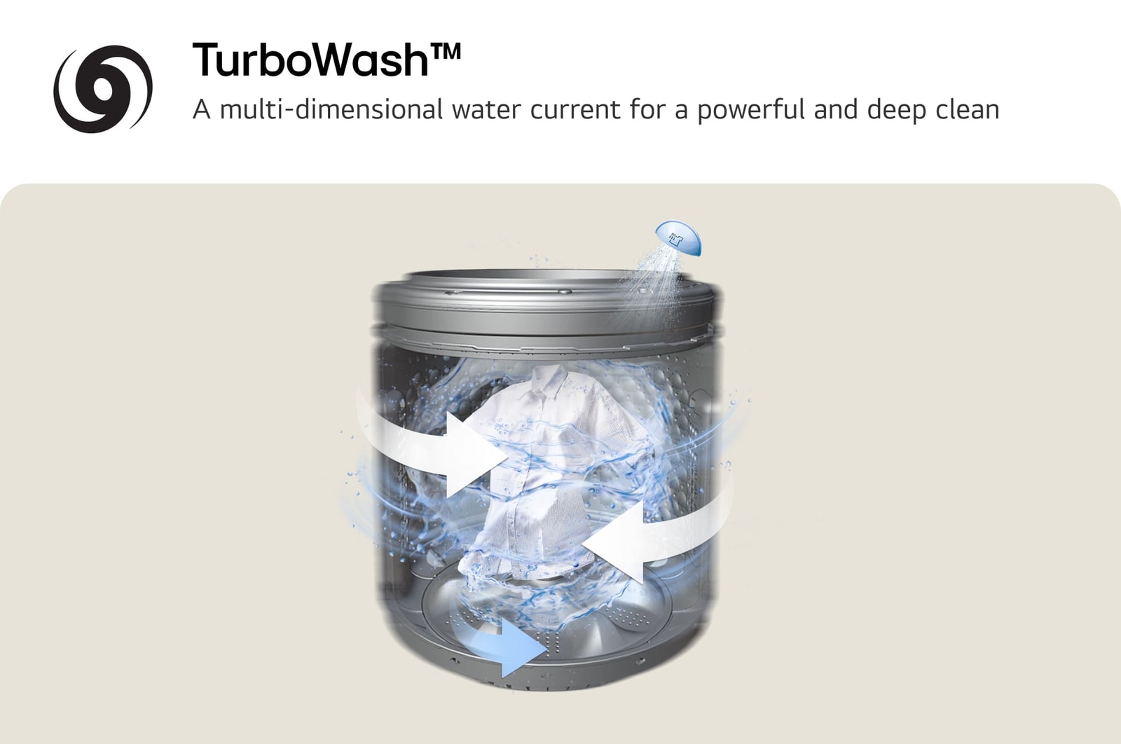 Image of a drum showing dynamic left and right water flow with spraying water jets