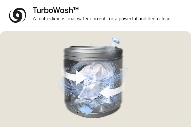 Image of a drum showing dynamic left and right water flow with spraying water jets