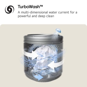 Image of a drum showing dynamic left and right water flow with spraying water jets