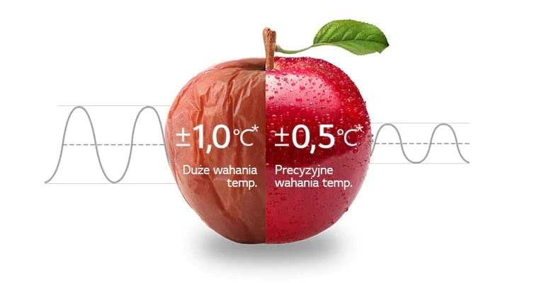 24 godziny równomiernego chłodzenia1