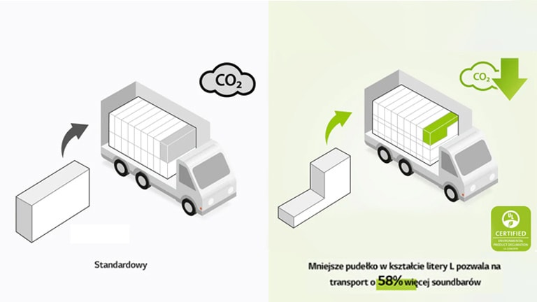 Nowe pudełka zmniejszające emisję CO21