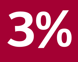 Zarejestruj się w sklepie LG.com i odbierz dodatkowy kupon powitalny w wysokości 3%!