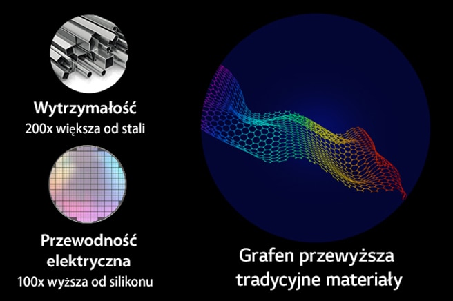 The image shows the strength of graphene compared to traditional materials. In the top left, the icon indicates that graphene is 200 times stronger than steel. Below that, another icon shows that the electrical conductivity of graphene is 100 times higher than silicone. On the right side of both icons, a graphene pattern is displayed.