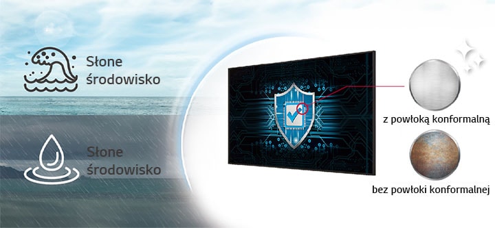 UH5N-M posiada powłokę konformalną, która chroni wyświetlacz nawet w słonym lub wilgotnym środowisku.