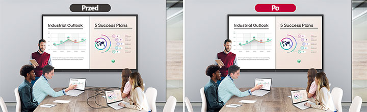 Dwa obrazy pokazane obok siebie w formie porównania „przed i po”. Na jednym obrazie widoczne są liczne kable podłączone do różnych urządzeń służących do udostępniania ekranu podczas spotkania. Drugi obraz przedstawia uporządkowany stół z udostępnianiem ekranu realizowanym bezprzewodowo dzięki funkcji bezprzewodowego udostępniania ekranu, bez konieczności stosowania wielu kabli.