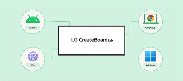 Obsługa wielu systemów operacyjnych