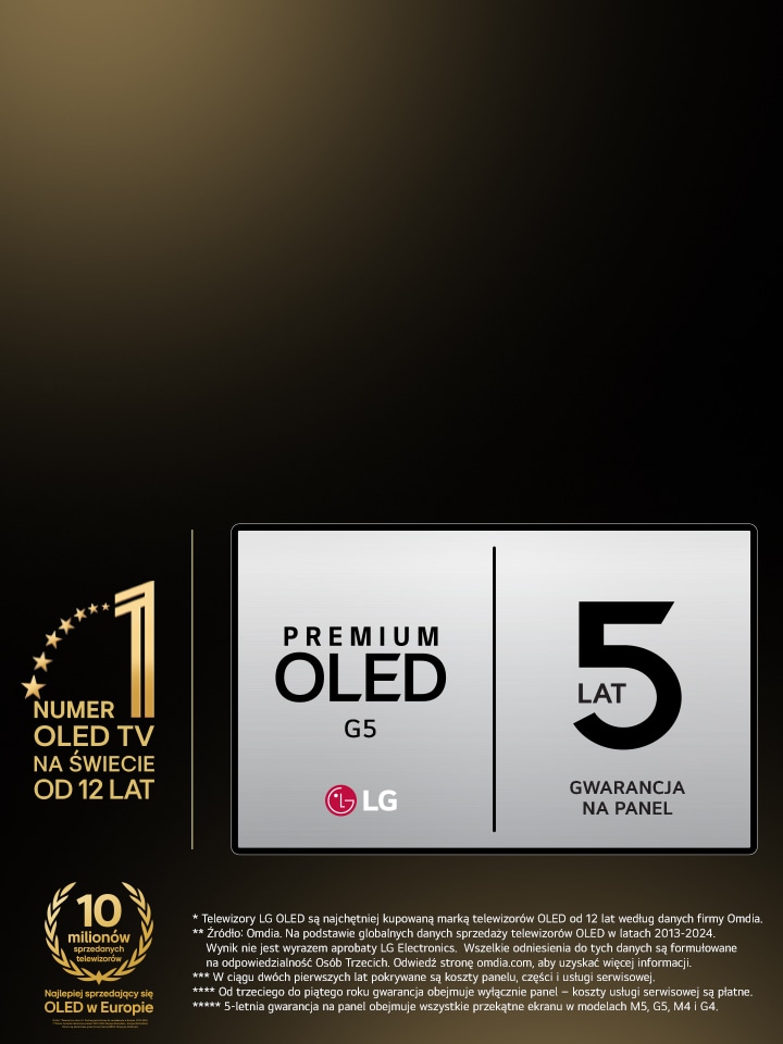 5 lat gwarancji na panel OLED