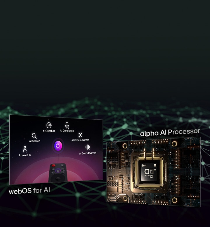 Dwa różne ekrany pokazują różne funkcje. Na jednym ekranie widać pilota LG AI Magic Remote z napisem „webOS for AI” poniżej. Drugi ekran pokazuje podświetlony procesor alpha 11 AI Gen2 z napisem „alpha AI Processor” poniżej.