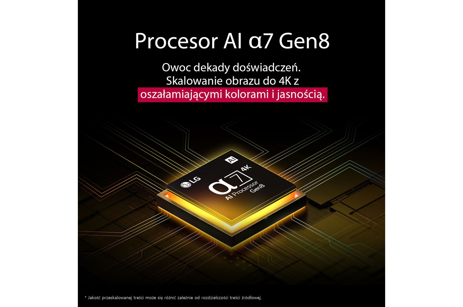 Procesor alpha 7 AI Gen8 rozświetla się na żółto i wydobywają się z niego kolorowe wiązki światła. Napis wskazuje, że procesor zapewnia jakość 4K, jasność oraz odpowiednie odwzorowanie kolorów.