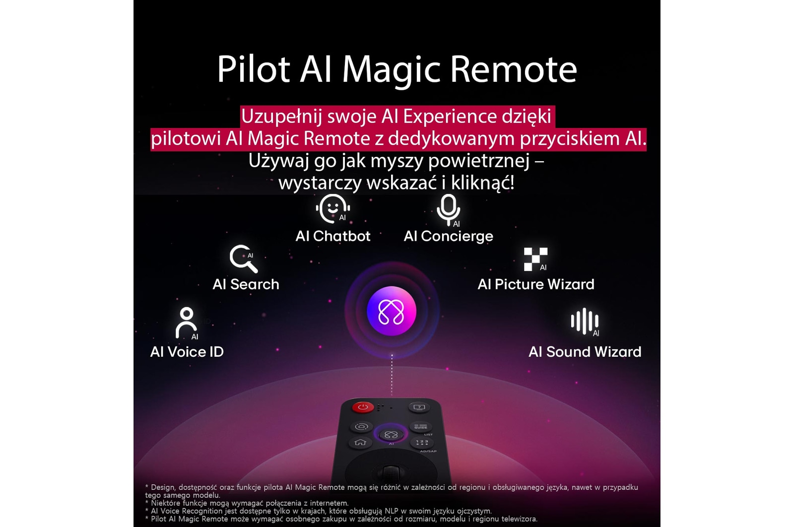 Pilot LG AI Magic z podświetlonym przyciskiem AI. Wokół niego znajdują się różne funkcje, do których użytkownik może uzyskać dostęp za pomocą przycisku. AI Voice ID, AI Search, AI Chatbot, AI Concierge, AI Picture Wizard, AI Sound Wizard. Tekst wyjaśnia, że pilot LG AI Magic dopełnia wrażenia AI dzięki dedykowanemu przyciskowi AI i może być używany jak myszka komputerowa. Wystarczy wskazać i kliknąć.