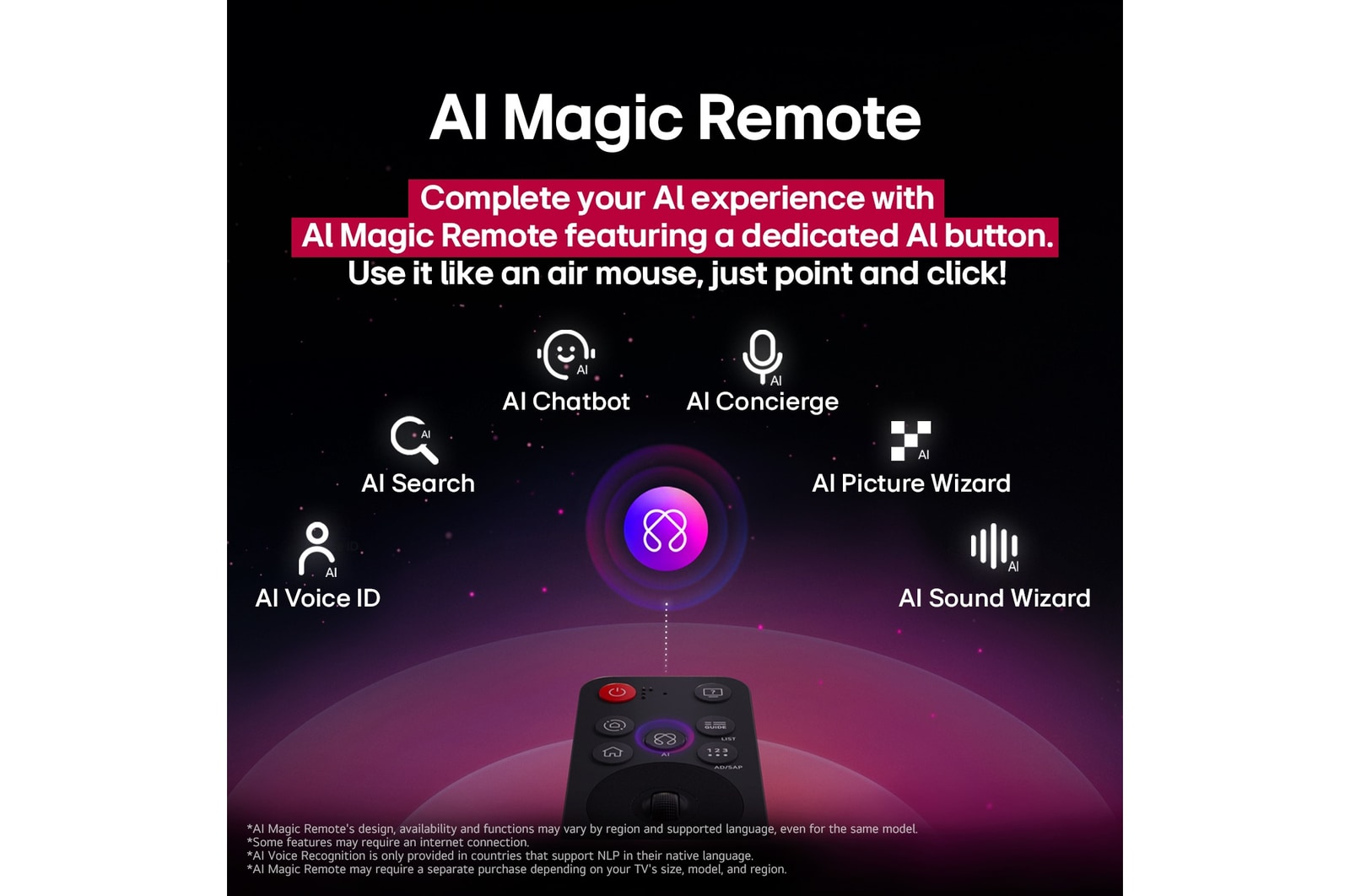 LG AI Magic Remote z podświetlonym przyciskiem AI. Wokół niego znajdują się różne funkcje, do których użytkownik może uzyskać dostęp za pomocą przycisku. AI Voice ID, AI Search, AI Chatbot, AI Concierge, AI Picture Wizard, AI Sound Wizard. Tekst wyjaśnia, że pilot LG AI Magic Remote dopełnia wrażenia AI dzięki dedykowanemu przyciskowi AI i może być używany jak mysz powietrzna. Wystarczy wskazać i kliknąć.