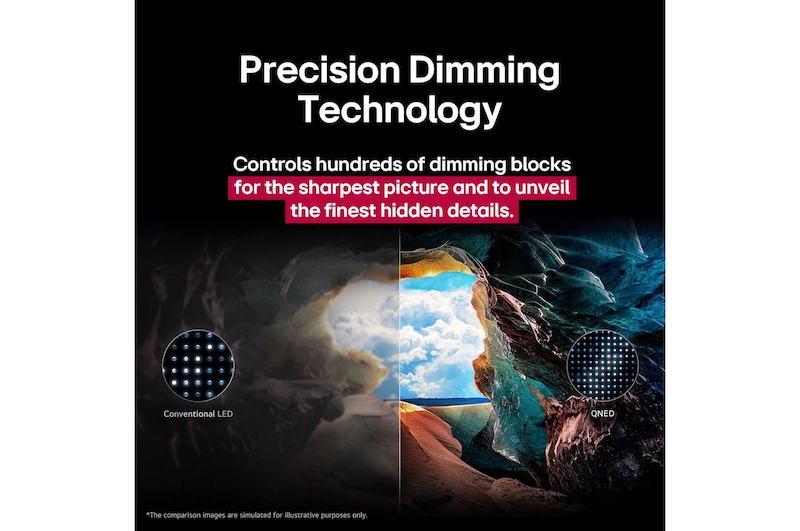 Perspektywa z wnętrza jaskini, z widokiem na wejście, gdzie widoczne jest błękitne niebo i horyzont. Cała scena jest podzielona na pół, aby pokazać możliwości technologii Advanced Local Dimming w telewizorach QNED. Po jednej stronie kolory i detale są wyblakłe, a obraz wydaje się rozmazany. Etykieta wskazuje: „Zwykłe LED”. Druga strona oferuje głębsze czernie, lepszy kontrast, jasność i kolory. Etykieta wskazuje: „Advanced Local Dimming”. Napis informuje o tym, jak technologia Advanced Local Dimming zapewnia ostrzejszy obraz.