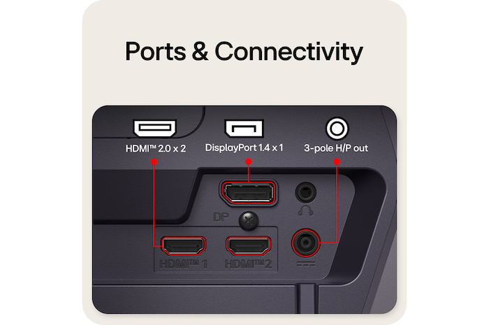 Widok z tyłu monitora do gier przedstawiający porty połączeniowe, w tym dwa wejścia HDMI™ 2.0, jedno złącze DisplayPort 1.4 z obsługą DSC oraz 3-pinowe wyjście H/P.